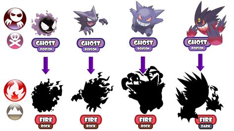 what does gastly evolve into